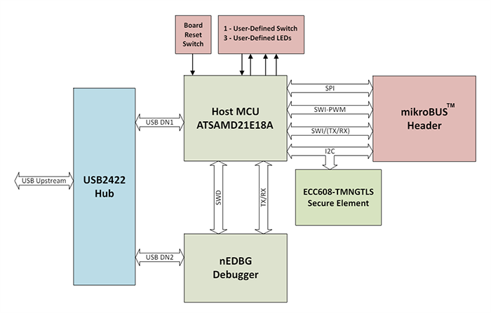 Block Diagram - Microchip Technology EV10E69A CryptoAuth TrustMANAGER Dev Board Block Diagram - Microchip Technology EV10E69A CryptoAuth TrustMANAGER Dev Board